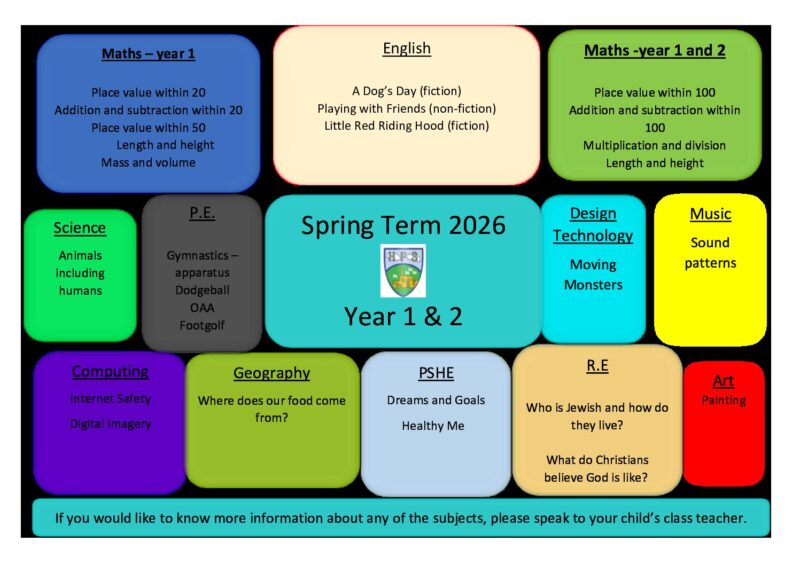 Spring Term 24 Spring term overview year 1 & 2 2026 - Heathcoat Primary School