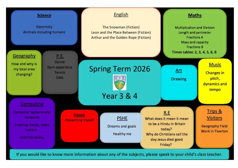 Spring Term 24 Spring term overview yr 3 & 4 2026 - Heathcoat Primary School